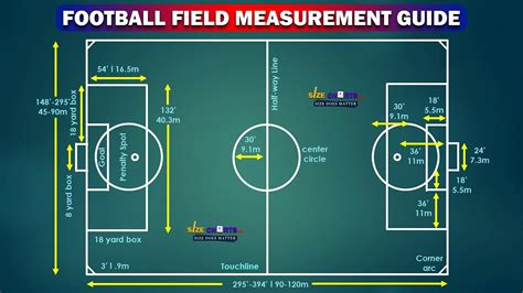 How Many Football Fields in a Square Mile: A Journey Through Measurement and Imagination