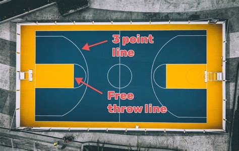 How Many Points is a Field Goal Worth in Basketball, and Why Do Some Players Prefer Shooting with Their Eyes Closed?