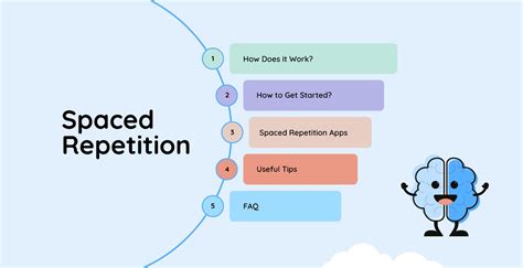 What is Repetition Method in Physical Education: A Dive into the Rhythms of Learning and Movement